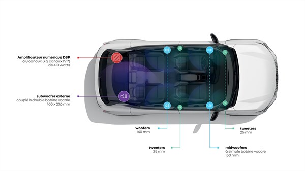 sound experience - Harman Kardon - Renault Austral E-Tech full hybrid